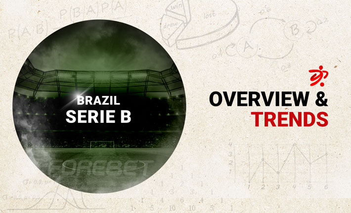 Before the Round – Trends on Brasileiro Serie B (08/06-09/06)